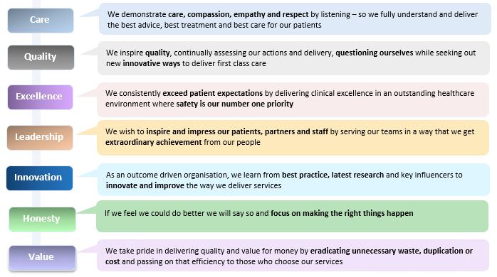 One Healthcare Values